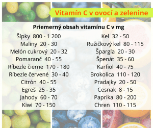 Vitamín C v ovocí